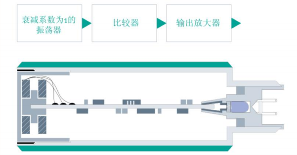 M12 校正因子=1 接近開關 |接近開關產(chǎn)品型號-接線圖